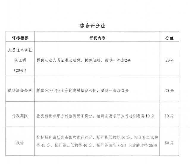 枫林物业公司管辖的经开区各项目点电梯检测项目比选公告