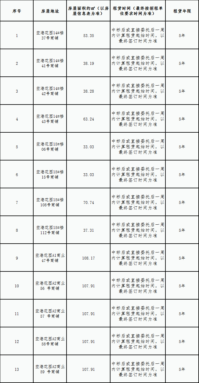空港花园安置房小区房屋租赁竞拍公告