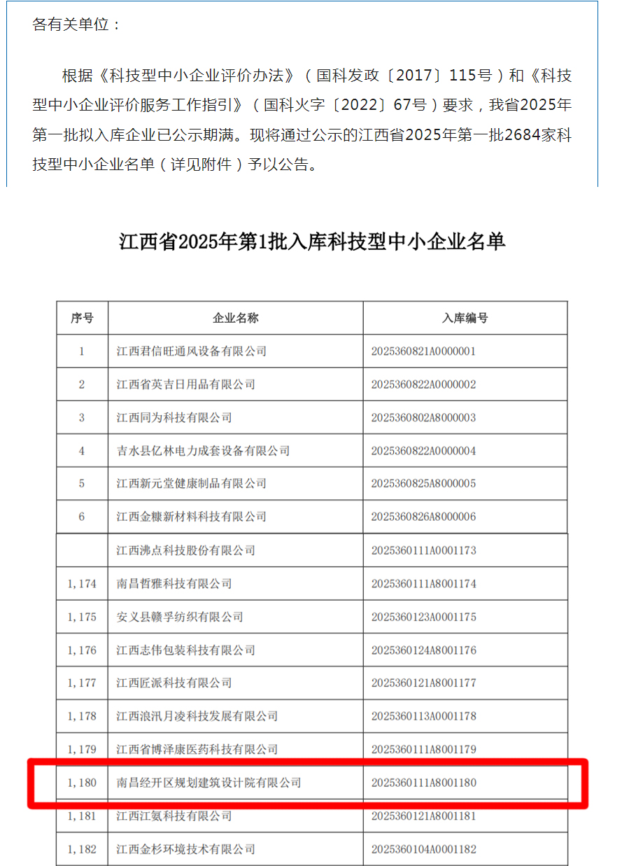 喜报！设计院公司荣获“科技型中小企业”称号